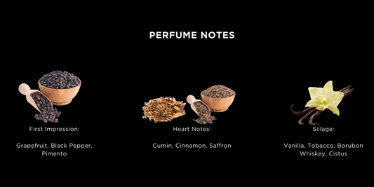 Understanding Fragrance Notes: Top, Heart & Base